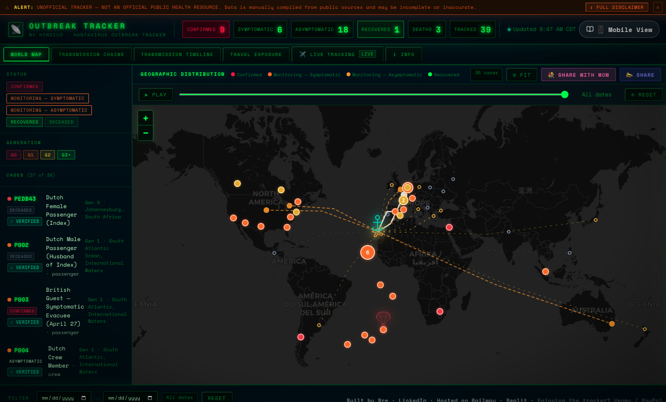 Hantavirus Tracker dashboard